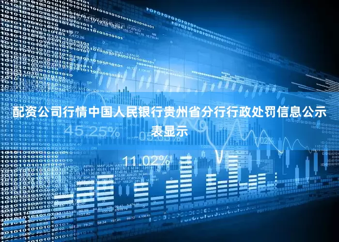配资公司行情中国人民银行贵州省分行行政处罚信息公示表显示